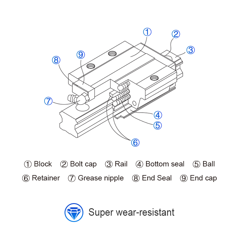 CNC router linear guide set ba - Hgr20 Linear Guide Rail Ballscrew Set review and price