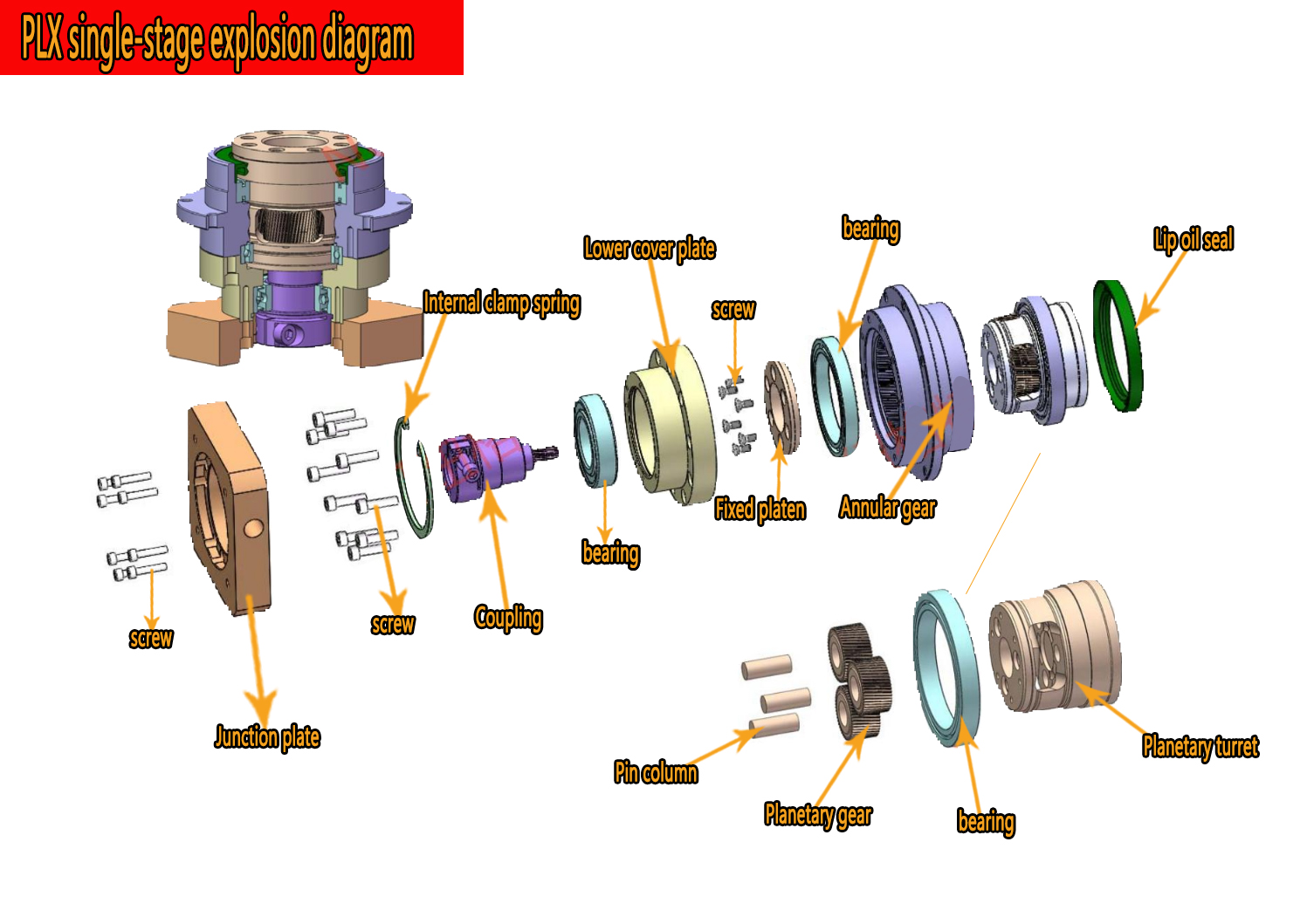 High Precision Helical Gear Re - Planetary Gearbox Reducer Nema 23 34 review and price