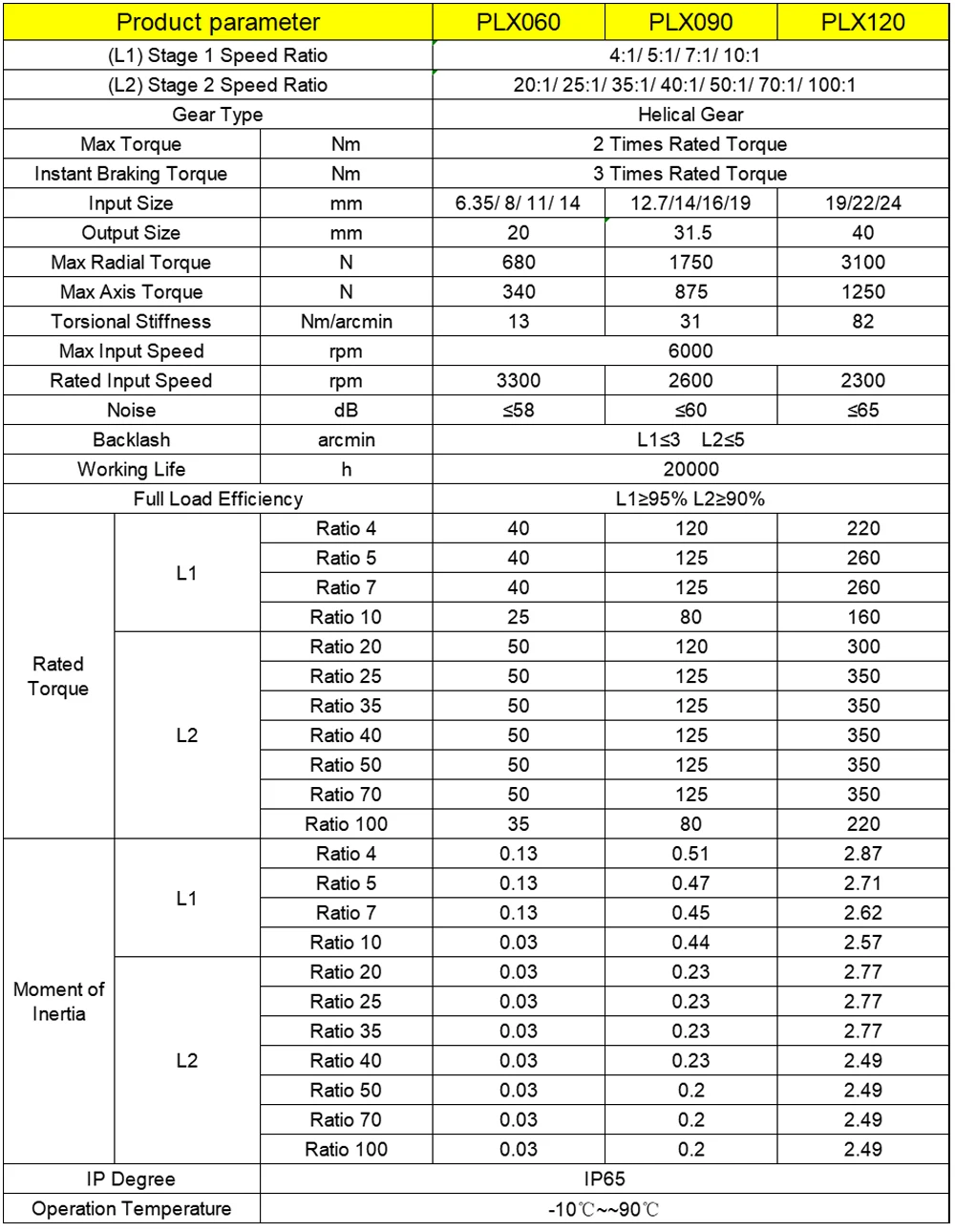 High Precision Helical Gear Re - Planetary Gearbox Reducer Nema 23 34 review and price